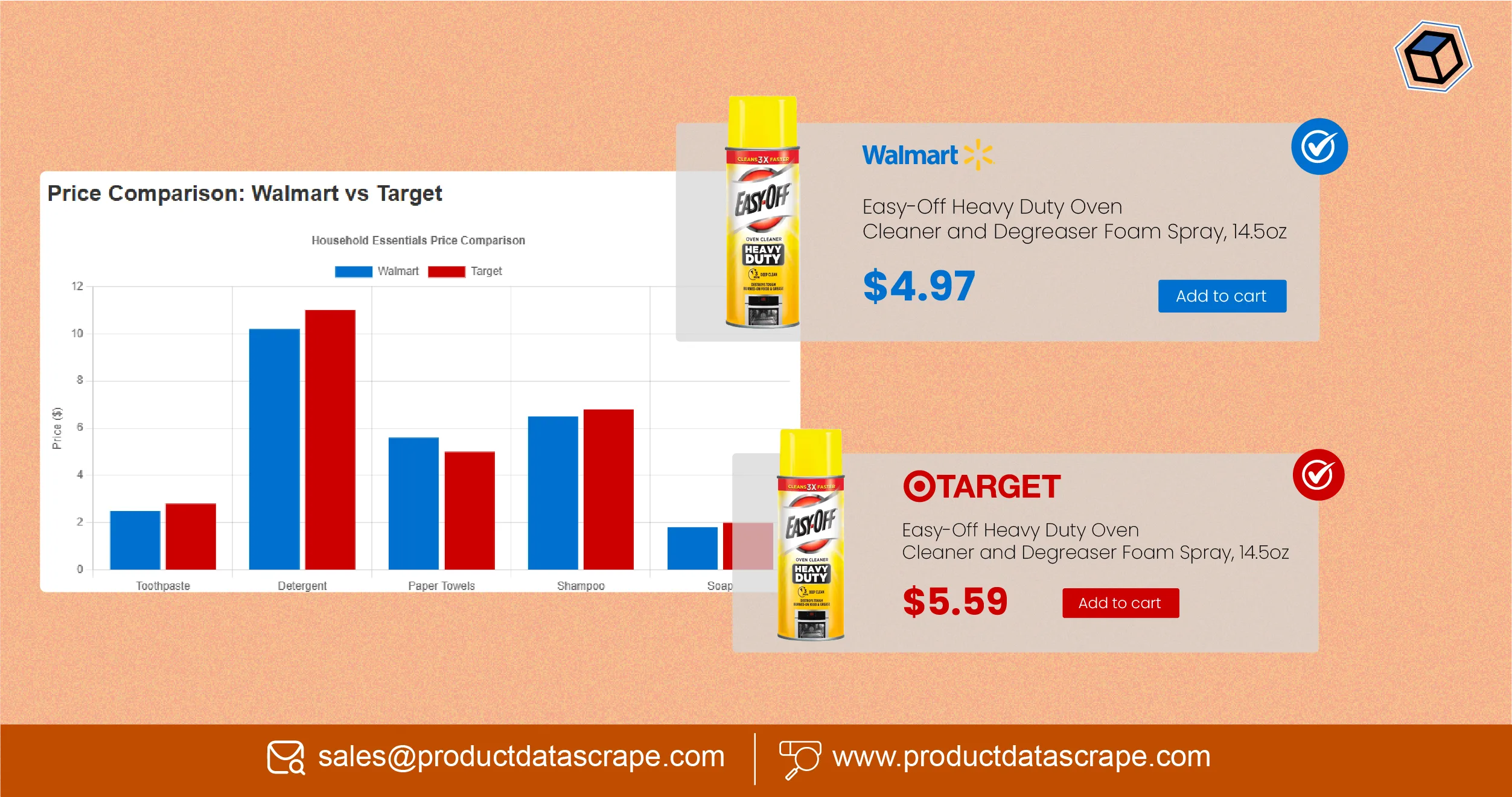 How to Scrape Walmart Target Prices for Household Essentials